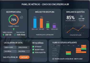 Dashboard do App